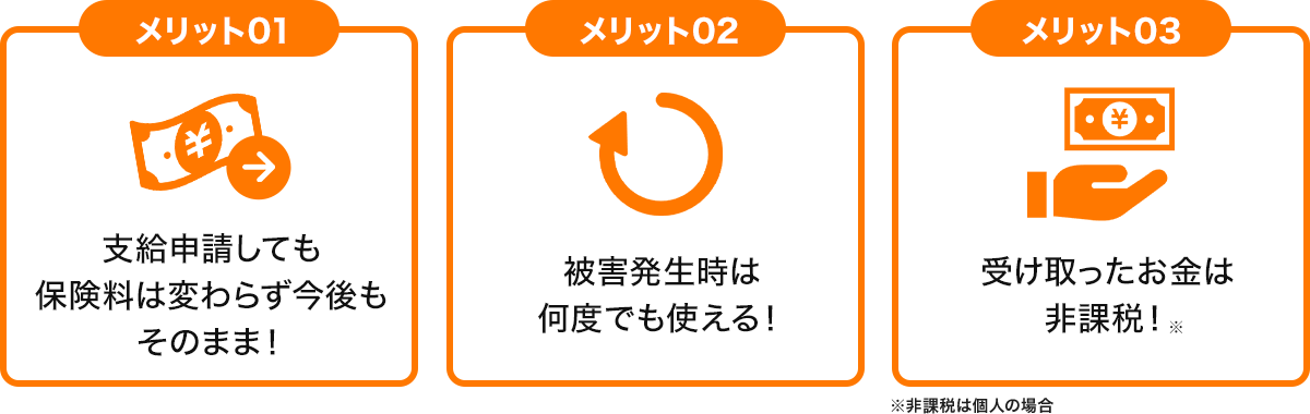 メリット01：支給申請しても保険料は変わらず今後も そのまま！ メリット02：被害発生時は何度でも使える！メリット03：受け取ったお金は非課税！そして、使い道は自由！