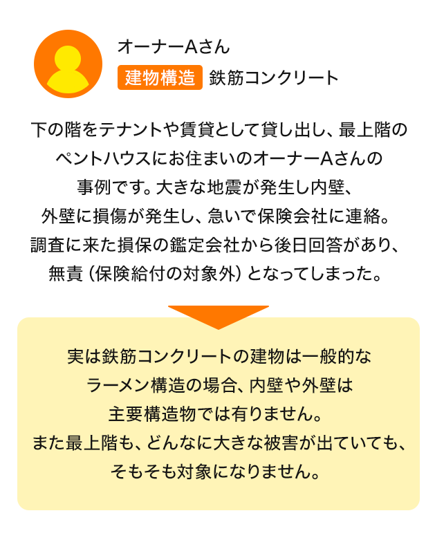 建物構造：鉄筋コンクリート 下の階をテナントや賃貸として貸し出し、最上階のペントハウスにお住まいのオーナーAさんの事例です。大きな地震が発生し内壁、外壁に損傷が発生し、急いで保険会社に連絡。調査に来た損保の鑑定会社から後日回答があり、無責（保険給付の対象外）となってしまった。